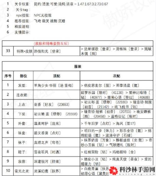 奇迹暖暖红尾摇曳怎么搭配？红尾摇曳高分完美搭配攻略[多图]图片2