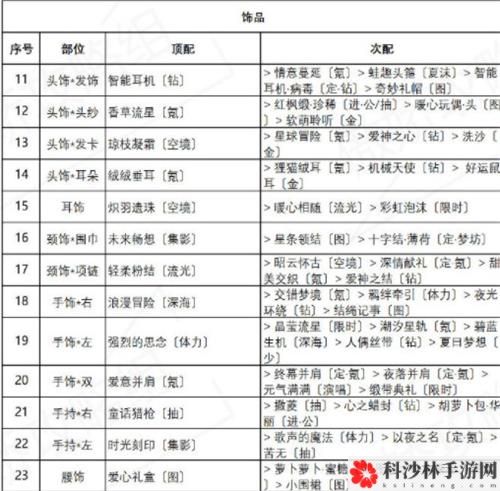 奇迹暖暖红尾摇曳怎么搭配？红尾摇曳高分完美搭配攻略[多图]图片3
