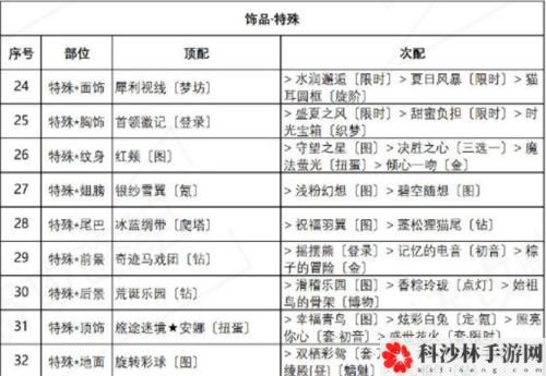 奇迹暖暖红尾摇曳怎么搭配？红尾摇曳高分完美搭配攻略[多图]图片4