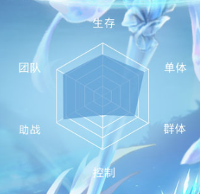 《新斗罗大陆》蓝银皇阿银深度解析：SS级辅助魂师的全面技能与战术价值！