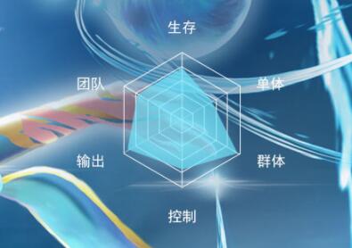 《新斗罗大陆》海神波塞西全解析：SS+魂师的神级技能与战斗定位！