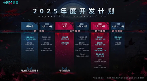 1篇看完新年全规划!年度发布会重要内容大盘点