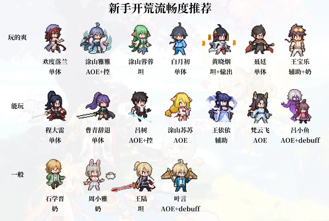 三千幻世前期角色哪个强