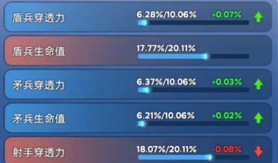 无尽冬日宠物怎么洗练