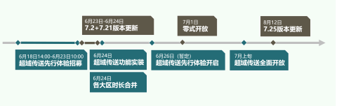 《最终幻想14》国服7.2版本最新爆料来啦!