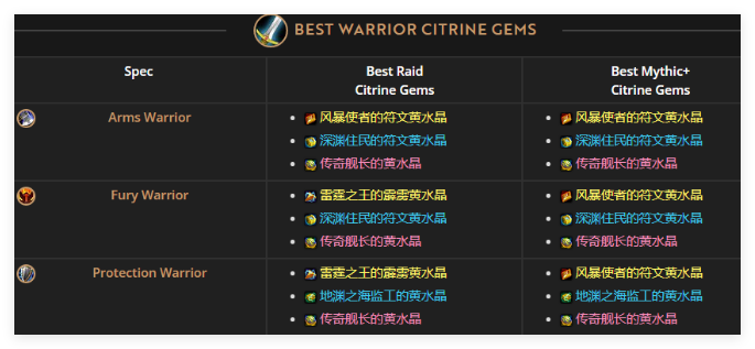 魔兽世界武器战喀耳刻的指环水晶怎么搭配