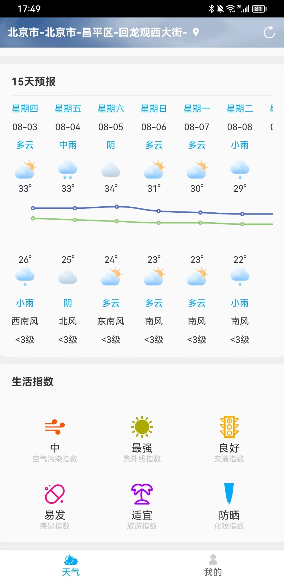 雷公天气破解版免费下载-雷公天气手机app最新版下载 1.0.0