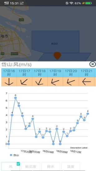 舟山港航气象app下载安装到手机-舟山港航气象app官方版下载 1.0