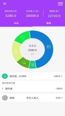 AiGe记账助手官方下载-AiGe记账助手app下载 9.8.0