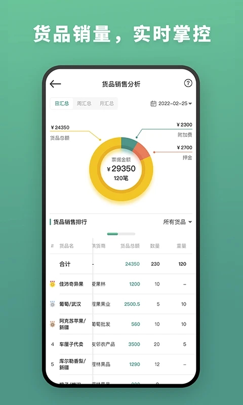 森果批发易免费版下载-森果批发易官网app手机版下载 3.3.5
