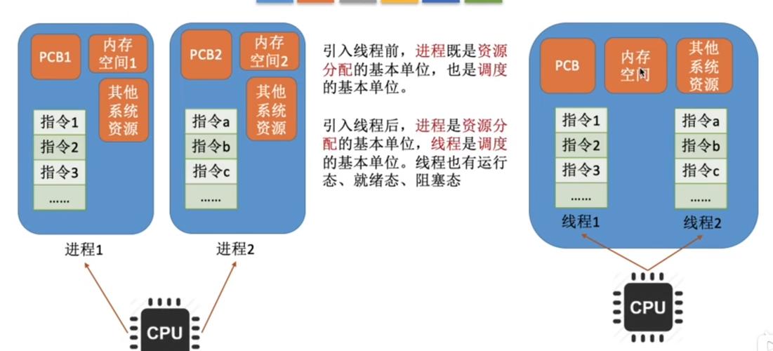 线程和进程的区别和联系(线程和进程的区别与联系,全面解析)