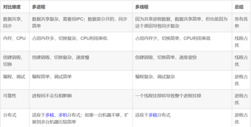 线程和进程的区别是什么(线程与进程的区别,举个例子让你快速理解)