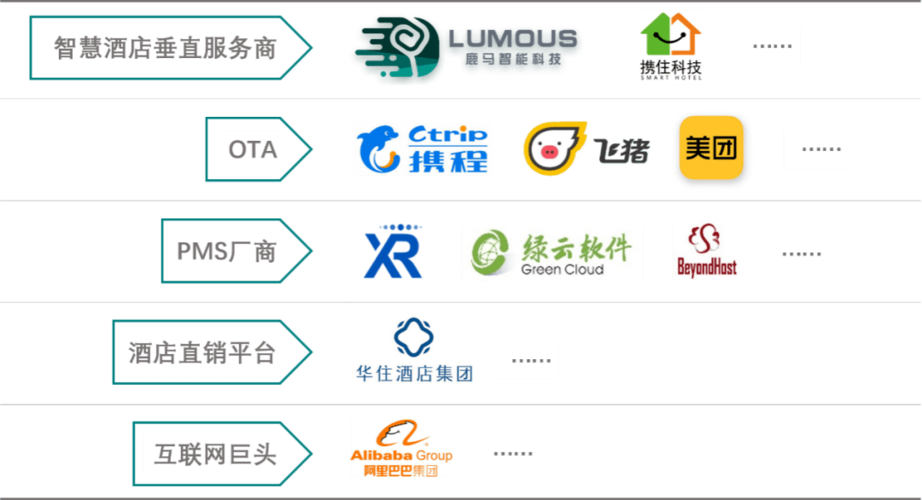 ebooking酒店管理系统(飞猪酒店管理系统)