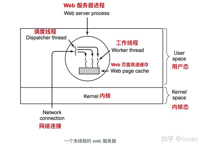 线程和进程的区别是什么(线程与进程区别)