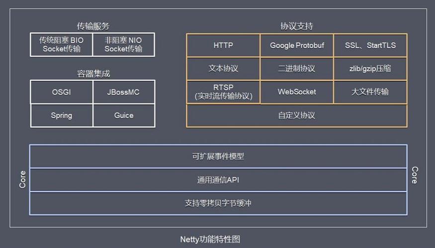 netty是什么(netty的作用)