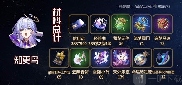 崩坏星穹铁道知更鸟角色及专武材料一览-崩坏星穹铁道知更鸟爆料