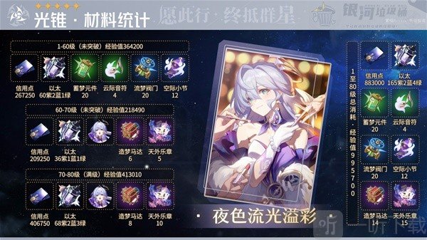 崩坏星穹铁道知更鸟角色及专武材料一览-崩坏星穹铁道知更鸟爆料