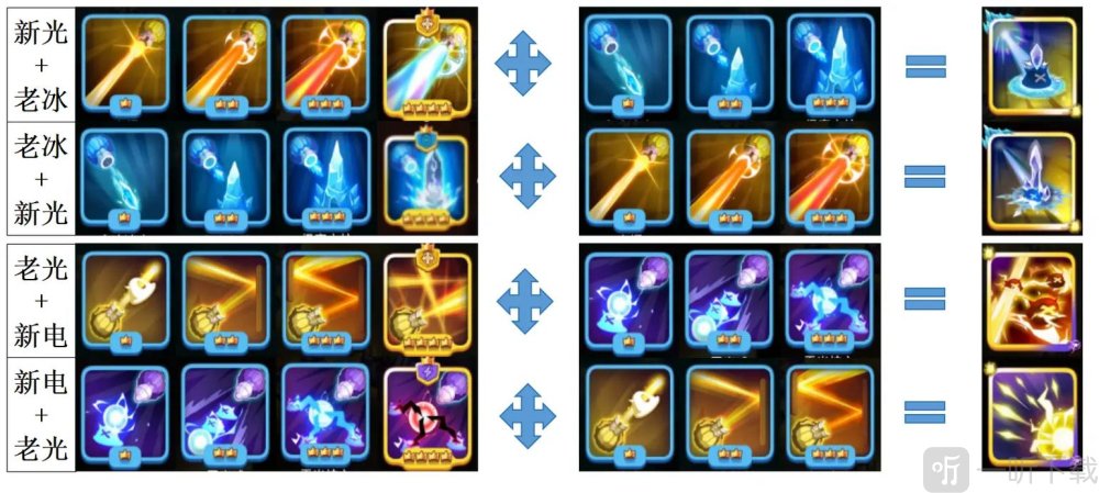 贪吃蛇无尽大作战技能融合图鉴解锁-贪吃蛇无尽大作战兑换码