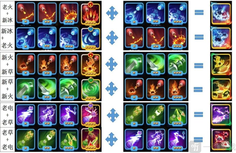 贪吃蛇无尽大作战技能融合图鉴解锁-贪吃蛇无尽大作战兑换码