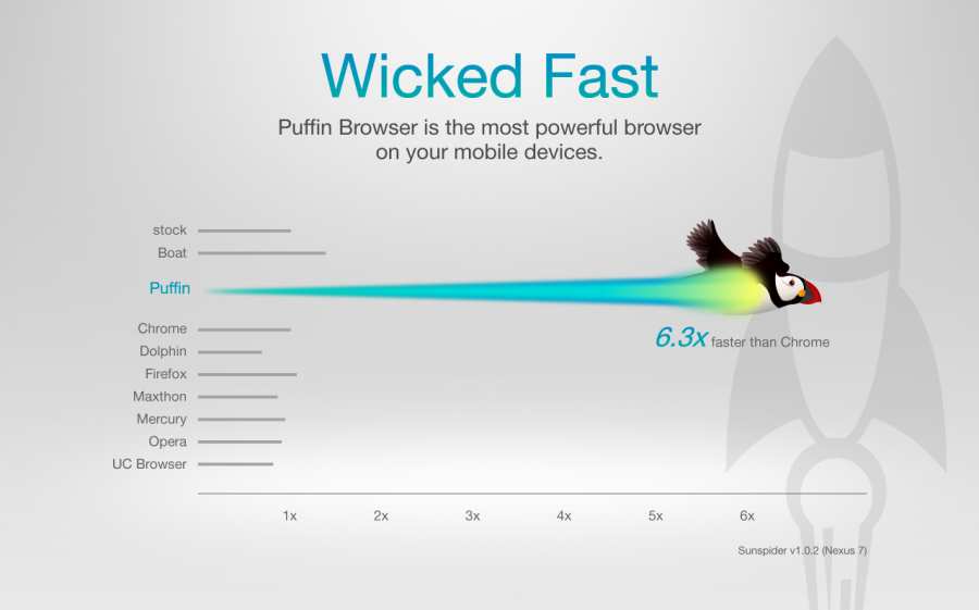 Puffin浏览器免费版下载-Puffin浏览器官网app手机版下载 4.7.2.2390
