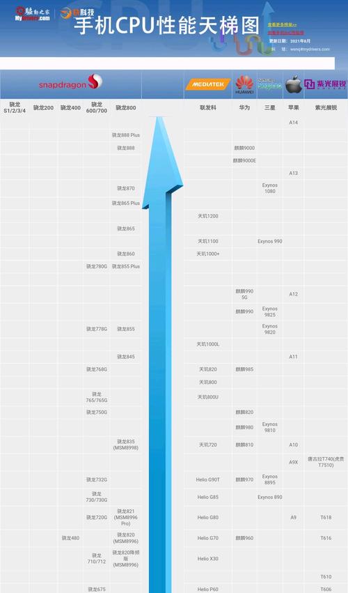 手机处理器十大排名(2024年最建议买的手机有哪些)