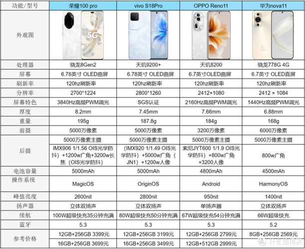 手机处理器十大排名(2024年最建议买的手机有哪些)