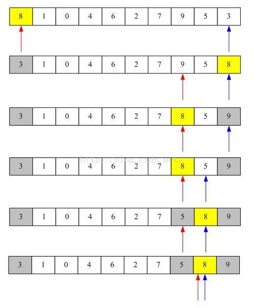 快速排序算法步骤(快速排序算法步骤包括)