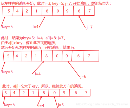 快速排序算法步骤(快速排序算法步骤包括)