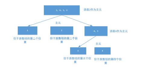 快速排序算法步骤(快速排序算法步骤包括)