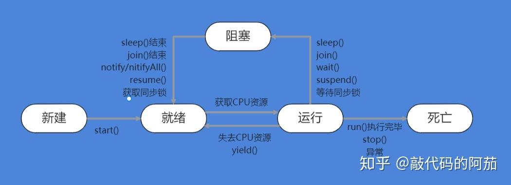 线程同步的方式有哪几种(线程同步的方法)