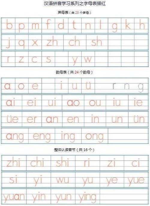 汉语拼音字母表(汉语拼音字母表的书写规则)