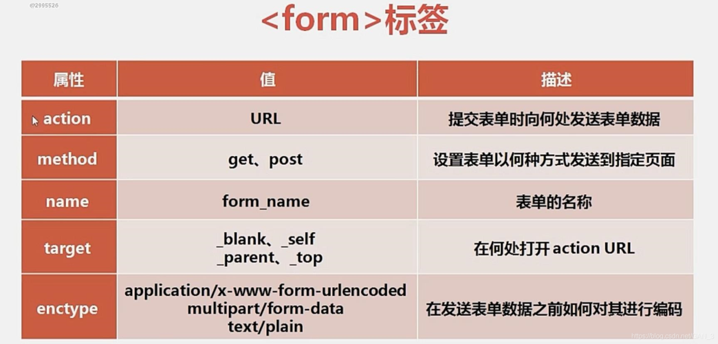 html5标签有哪些(html5标签有哪些特征)