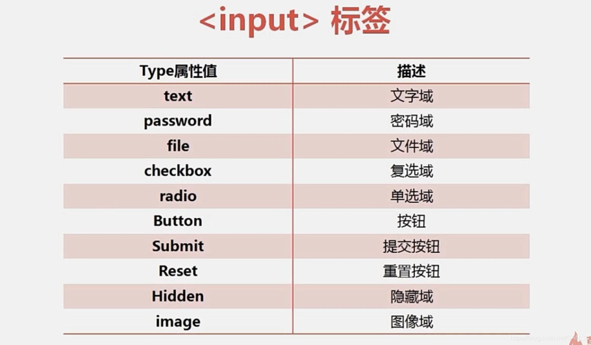 html5标签有哪些(html5标签有哪些特征)