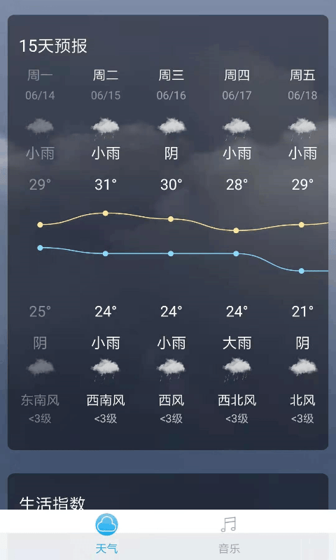 音悦天气官网下载安装到手机-音悦天气app最新版本免费下载 1.0.6