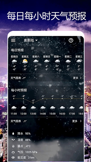 卫星天气预报王官方版下载-卫星天气预报王app下载安装 1.0.3