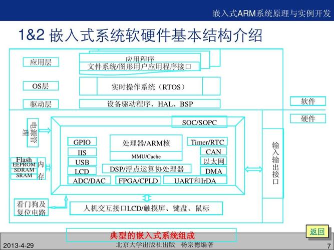 嵌入式软件开发是做什么的(嵌入式软件开发有前景吗)