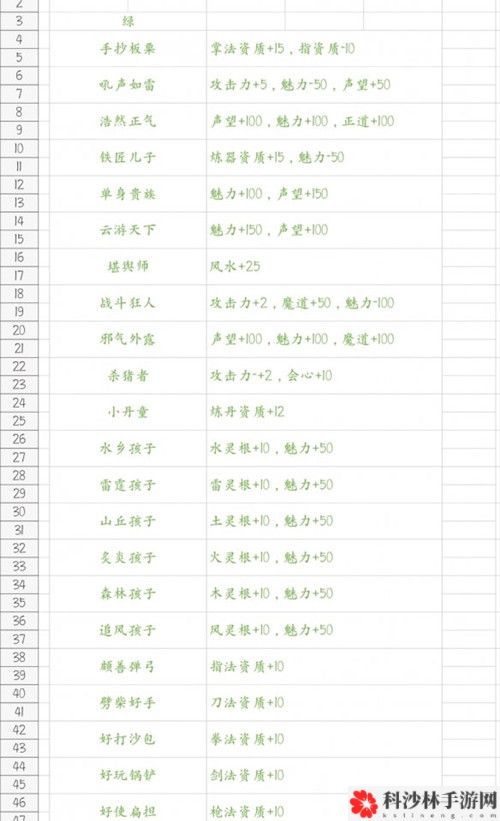 鬼谷八荒新手玩法汇总，鬼谷八荒开局玩法攻略大全[多图]图片7