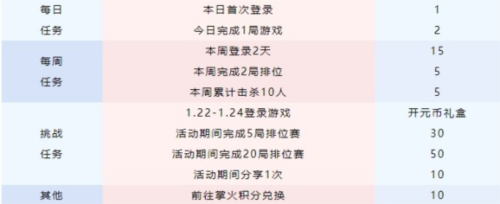 cf手游开元币怎么获得 道具获取方法大全