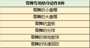 阴阳师如何制霸球场 《街头篮球》超特雪舞能力全解