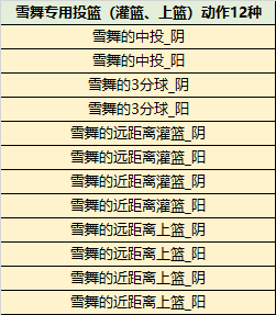 阴阳师如何制霸球场 《街头篮球》超特雪舞能力全解