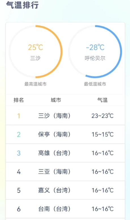 24小时天气预报免费版最新版下载-24小时天气预报免费版下载v1.2.1