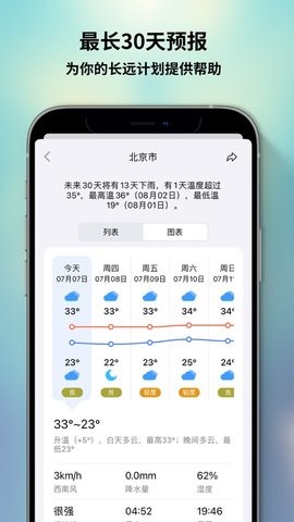 和风天气预报app最新版下载-和风天气预报app下载v2.9.2