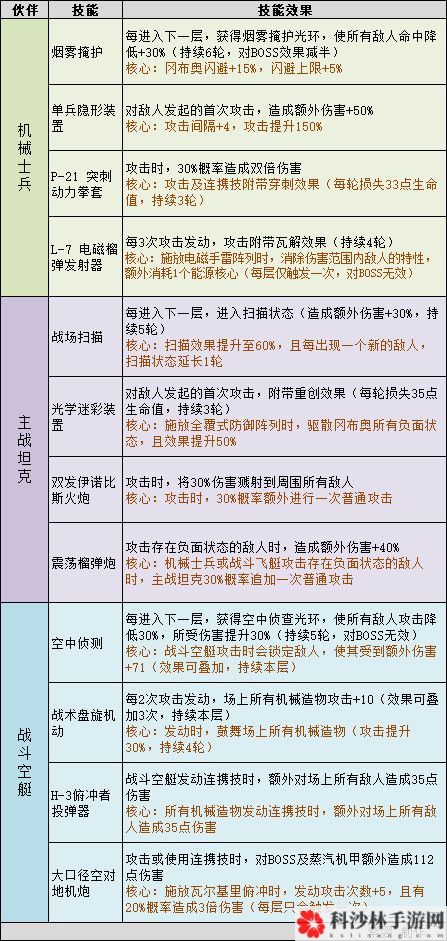 不思议迷宫挑战迷宫第三季通关攻略，全关卡彩蛋奖励获取方法一览[视频][多图]图片4