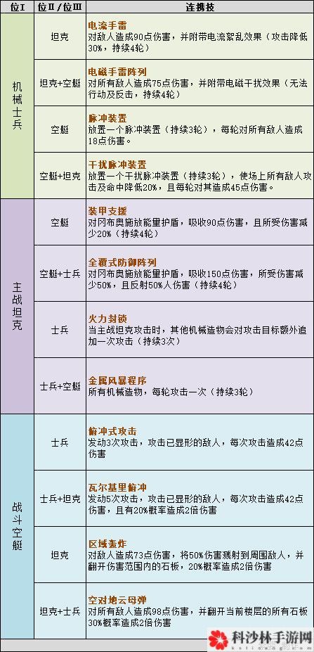 不思议迷宫挑战迷宫第三季通关攻略，全关卡彩蛋奖励获取方法一览[视频][多图]图片5