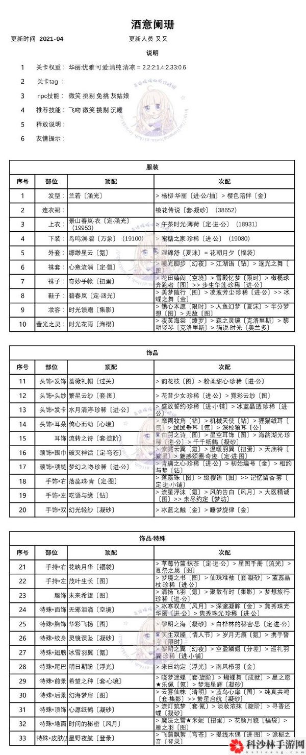 奇迹暖暖酒意阑珊完美搭配方案推荐，酒意阑珊最佳搭配技巧图文一览[视频][多图]图片2