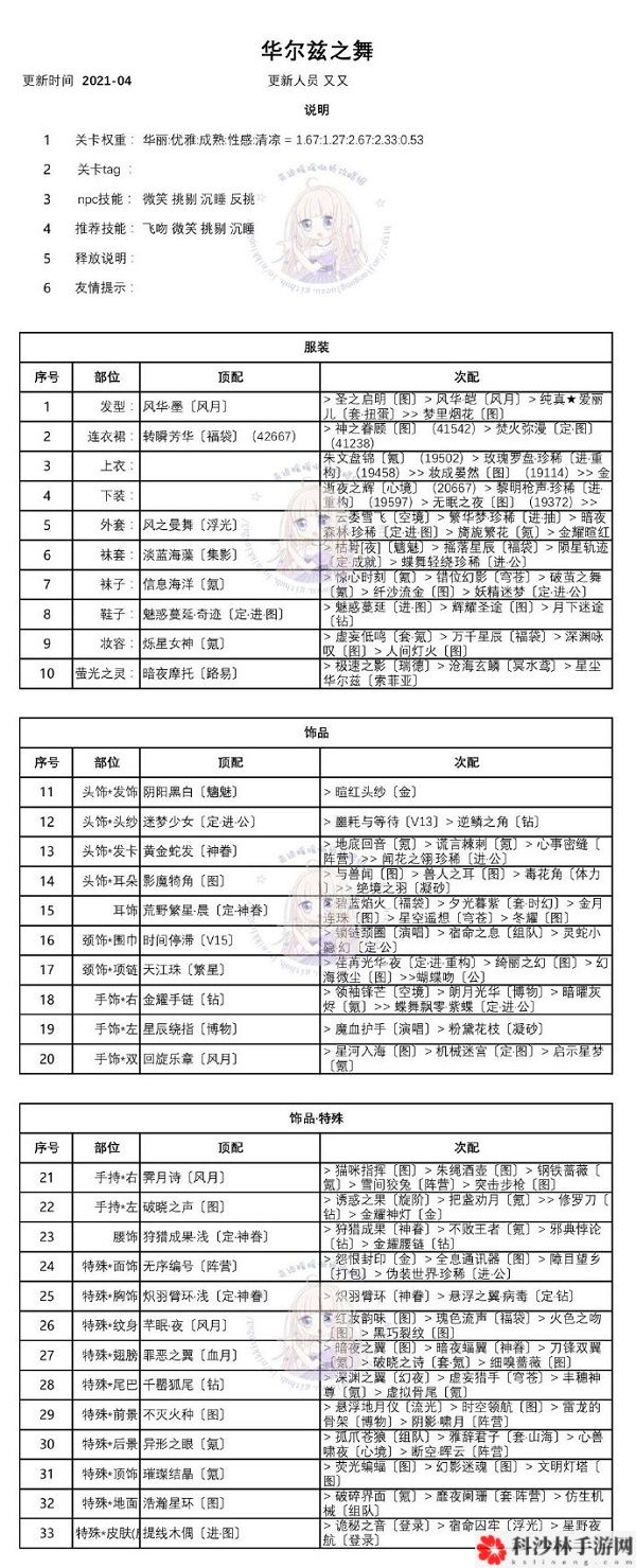 奇迹暖暖华尔兹之舞最佳搭配方案推荐，华尔兹之舞完美搭配图文一览[视频][多图]图片2