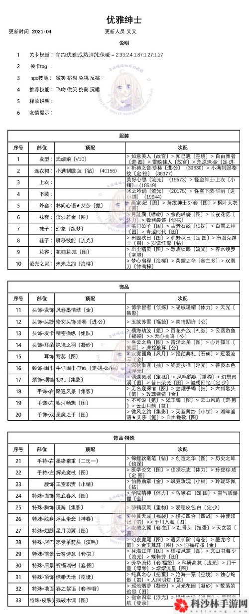 奇迹暖暖优雅的绅士怎么搭配最好？优雅的绅士最佳高分搭配[多图]图片2