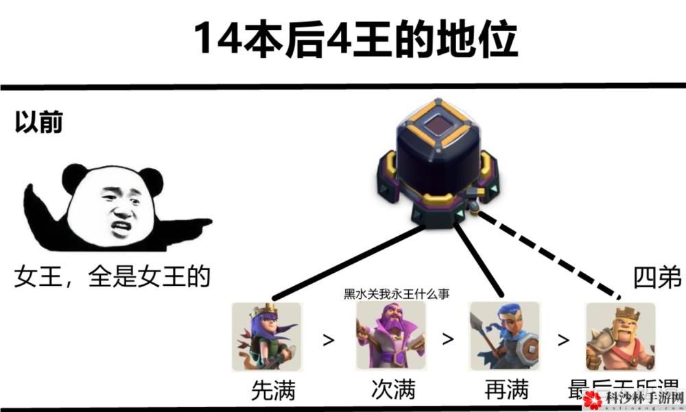 部落冲突14本活动阵容怎么搭配？14本活动阵容及打法攻略