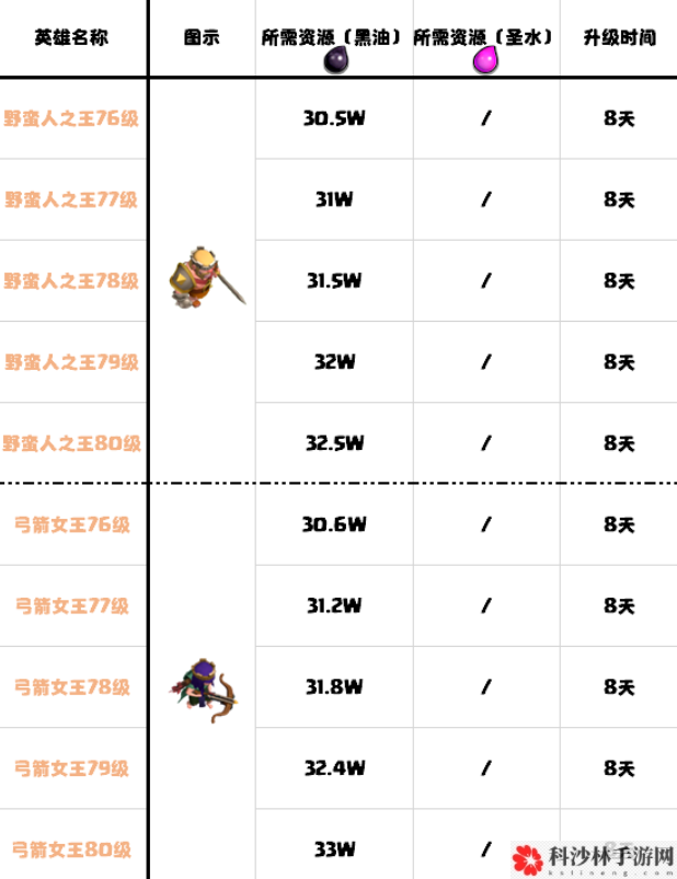 部落冲突14最佳升级顺序攻略[多图]图片8