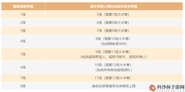部落冲突14最佳升级顺序攻略[多图]图片9